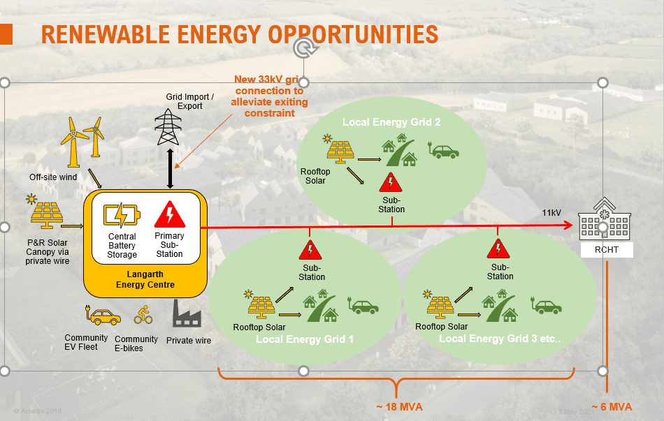 renewable energy graphic 2