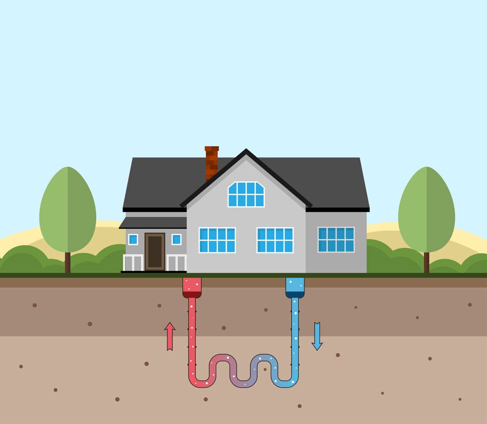 sustainable development blog geothermal heating